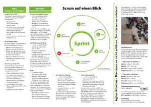 Flyer Agile Welt Seite 2